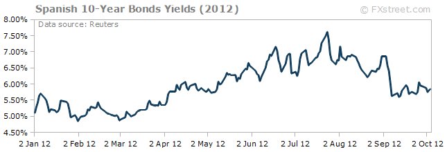 Spain hits top end of debt sale target